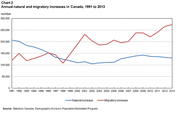 Why Are Home Prices Rising In Canada